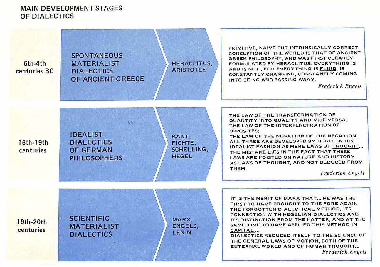 marx dialectical materialism